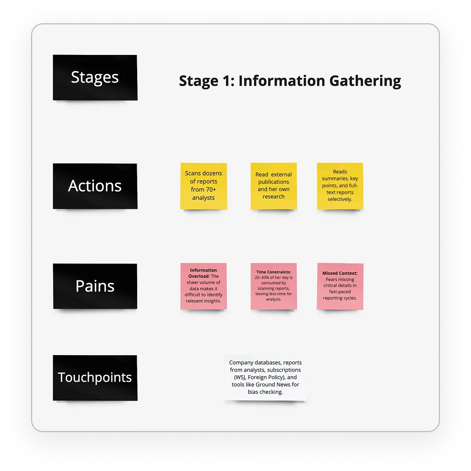02 — Co-creation & testing